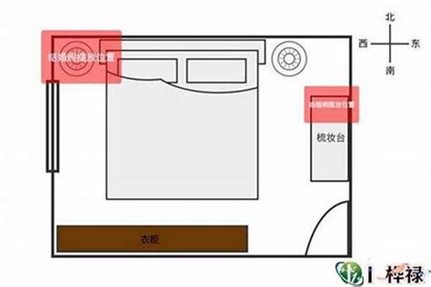 颜色风水|色彩风水搭配 – 风水布置色彩搭配